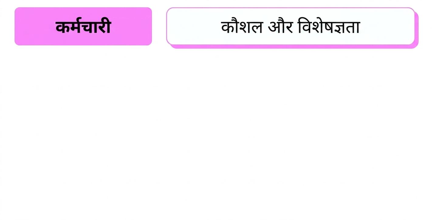 कौशल