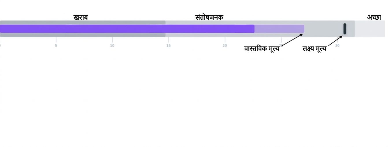 बुलेट ग्राफ