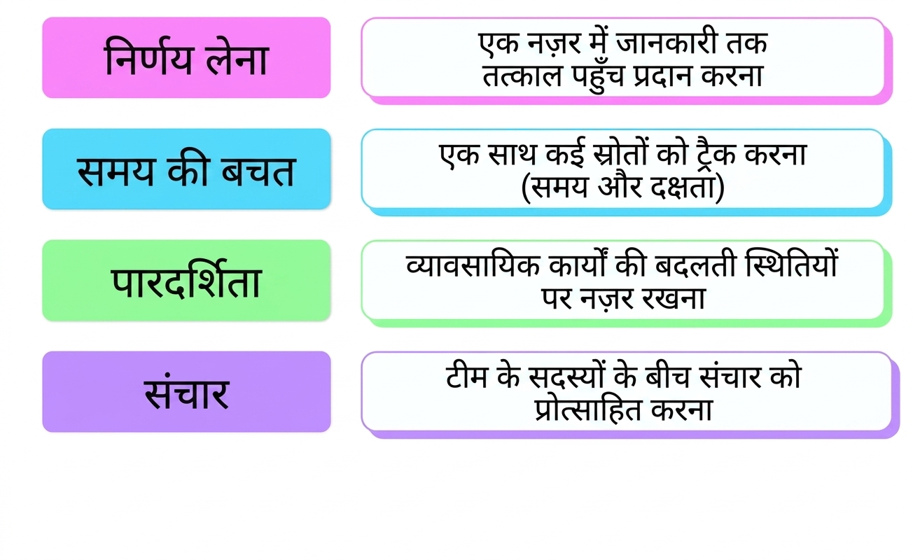 फायदे