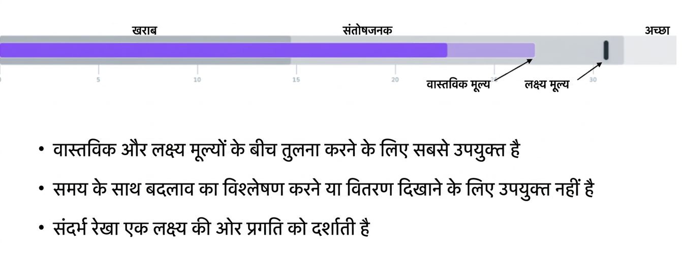 बुलेट ग्राफ