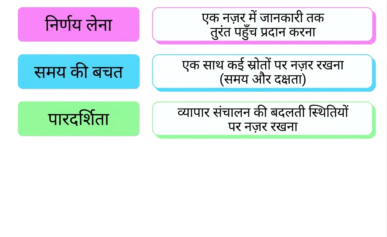 फायदे