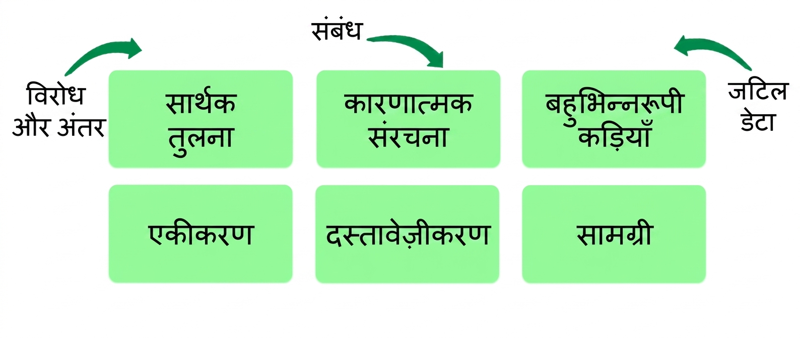 principles