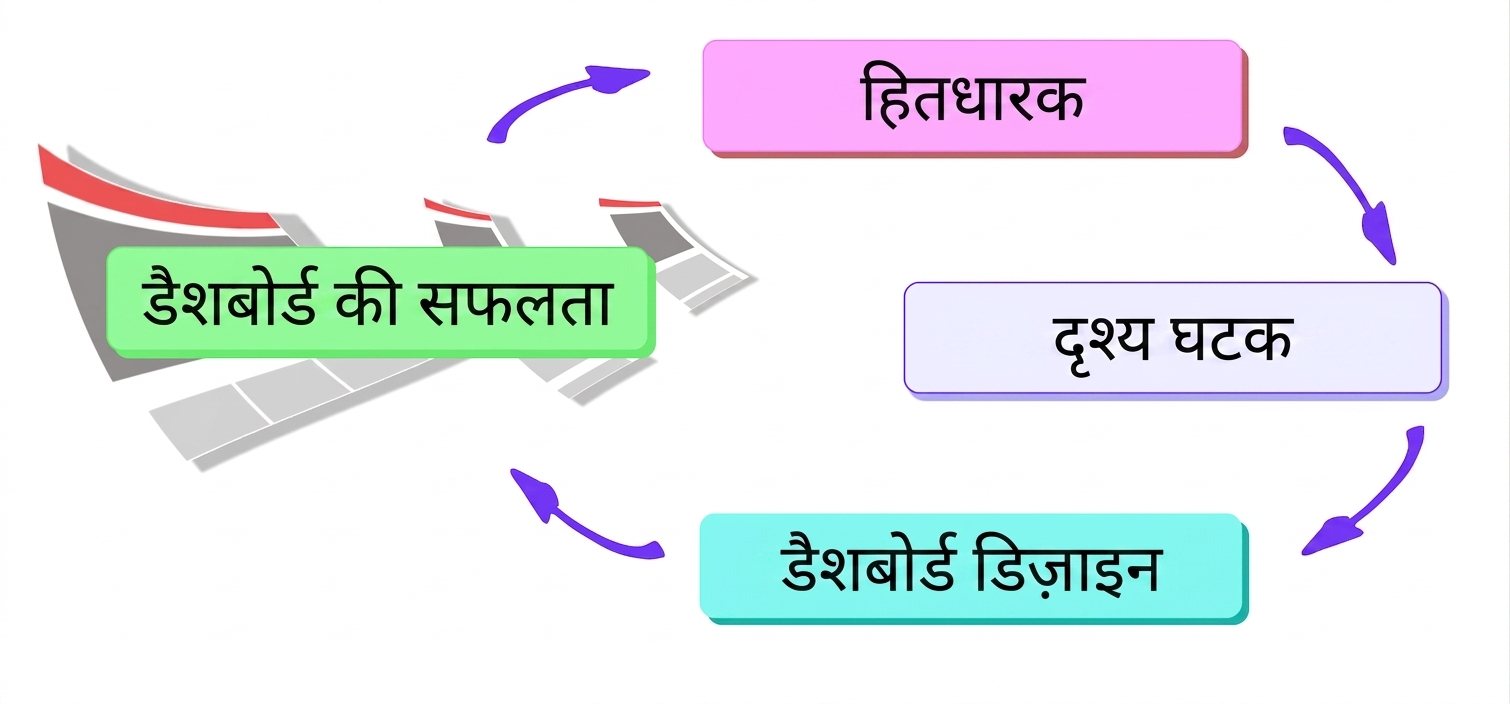 cycle
