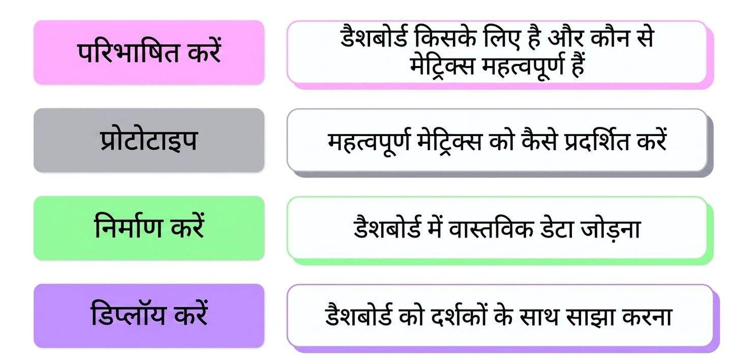 चरण