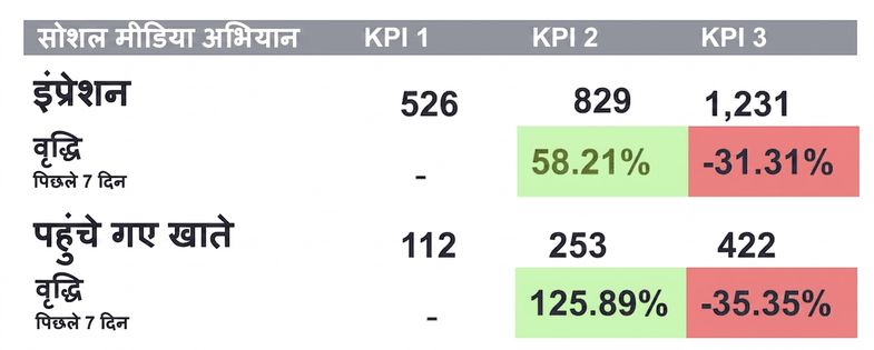 कॉन्ट्रास्ट