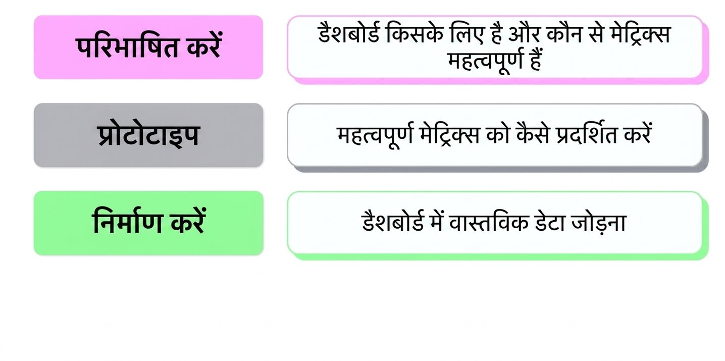 चरण