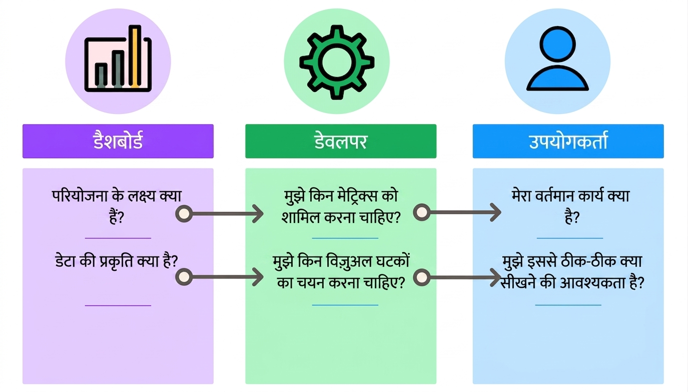 dashboard design specifics
