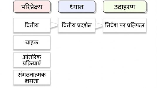कैपलन परिप्रेक्ष्य