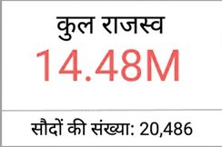 इंडिकेटर - दो वैल्यूज़