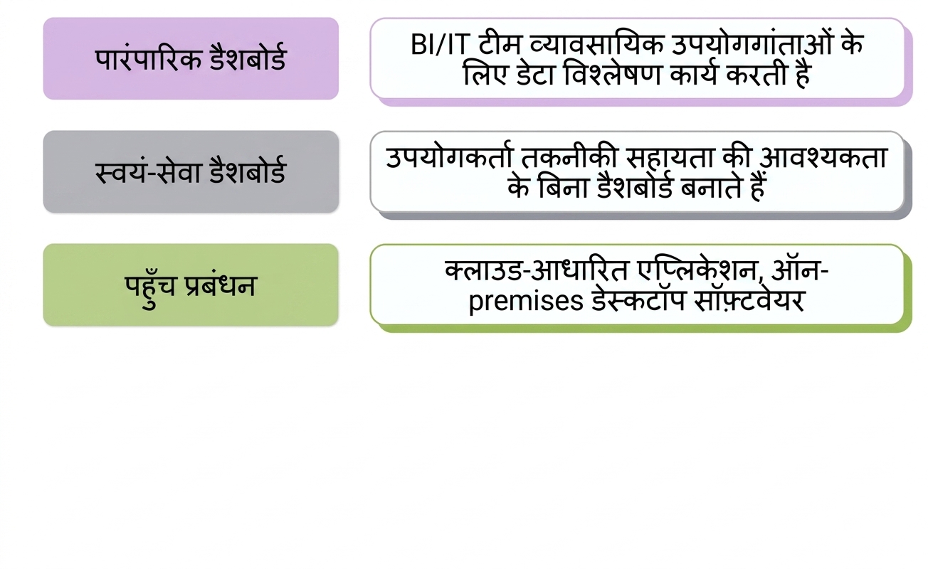 सॉफ्टवेयर