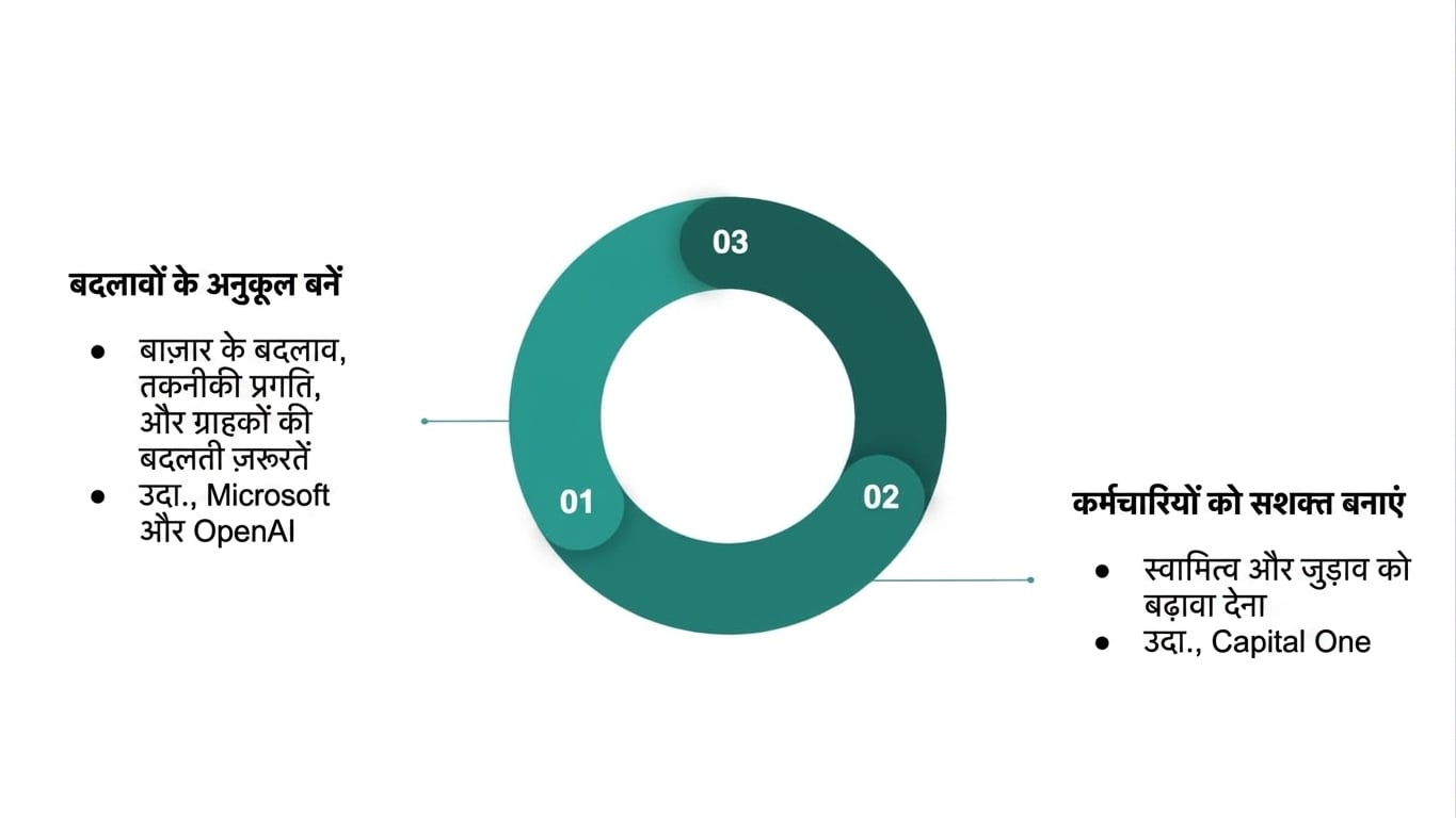 डायग्राम: सस्टेनेबल डेटा कल्चर के लाभों का सार (3).
