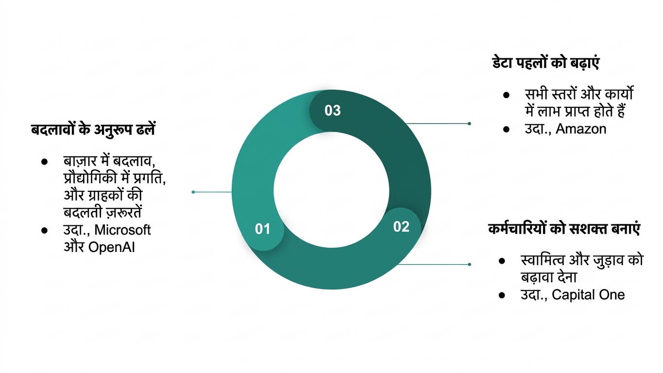 डायग्राम: सस्टेनेबल डेटा कल्चर के लाभों का सार (4).