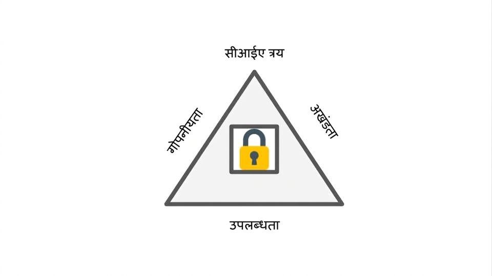 CIA Triad