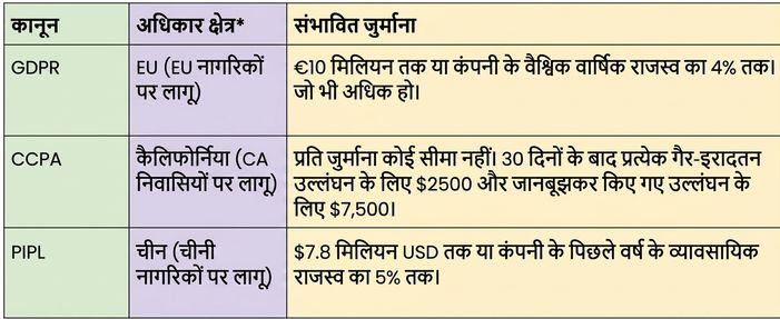 प्राइवेसी कंप्लायंस चार्ट