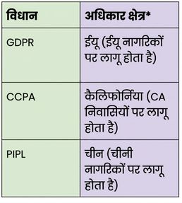 क़ानून और अधिकार-क्षेत्र