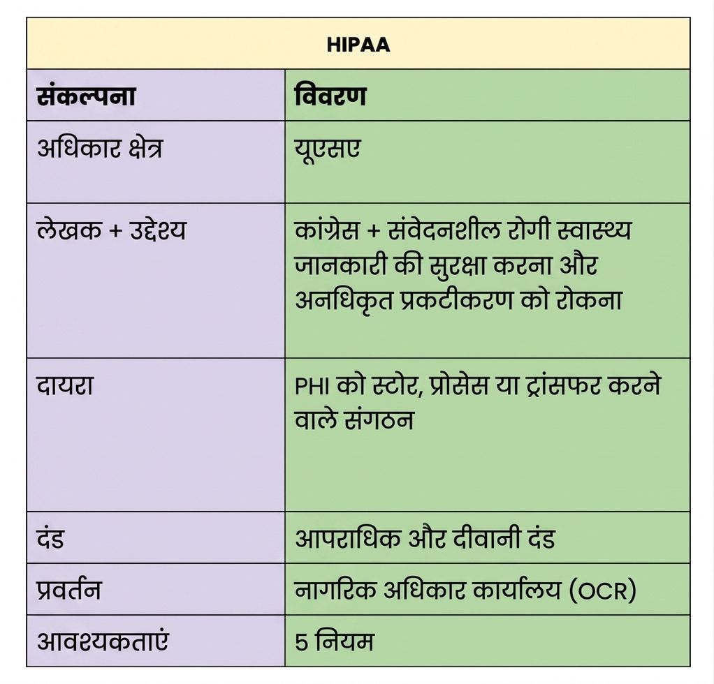 jAsper टेम्पलेट में HIPAA