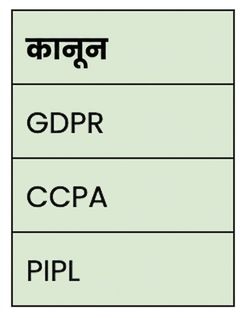 प्राइवेसी कानून