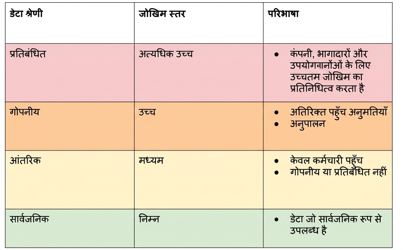 नमूना जोखिम वर्गीकरण चार्ट