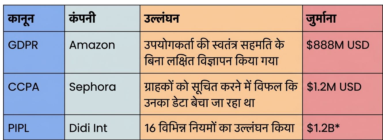 दुर्व्यवहार सूची