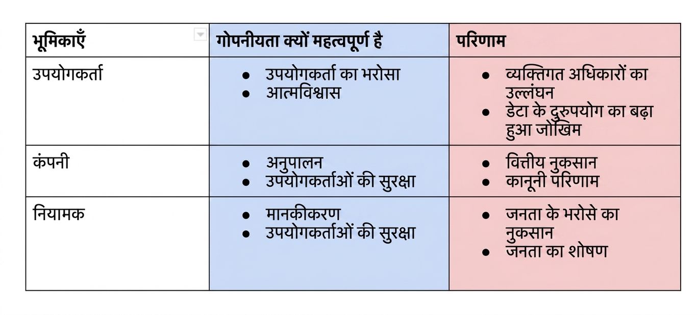प्राइवेसी ब्रेकडाउन