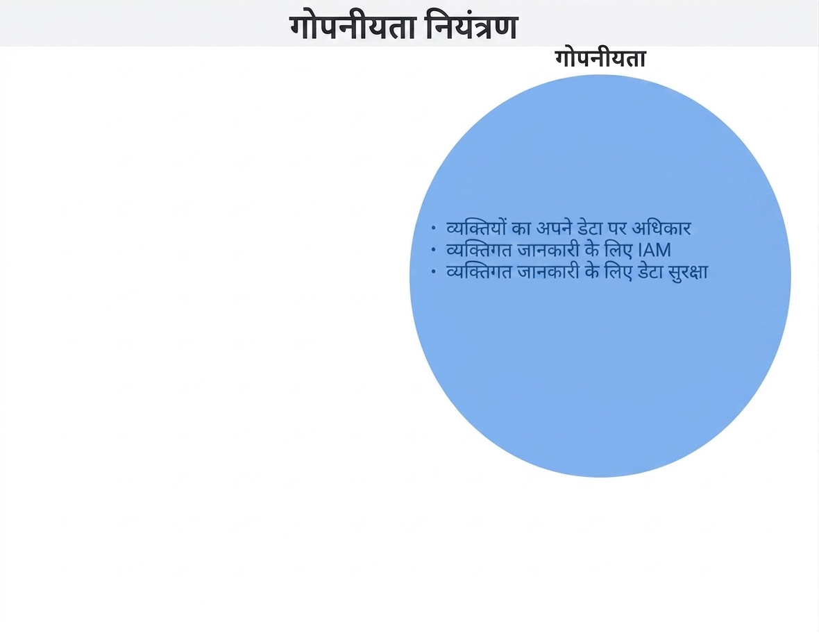 Privacy controls circle