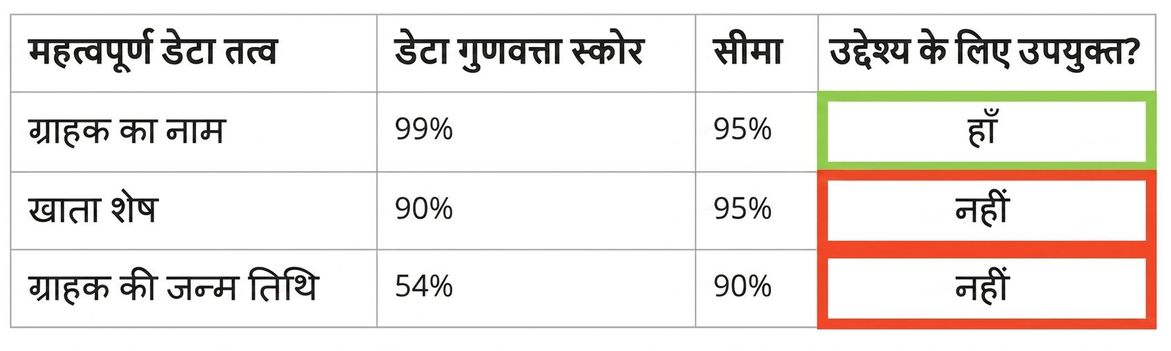 डेटा टेबल