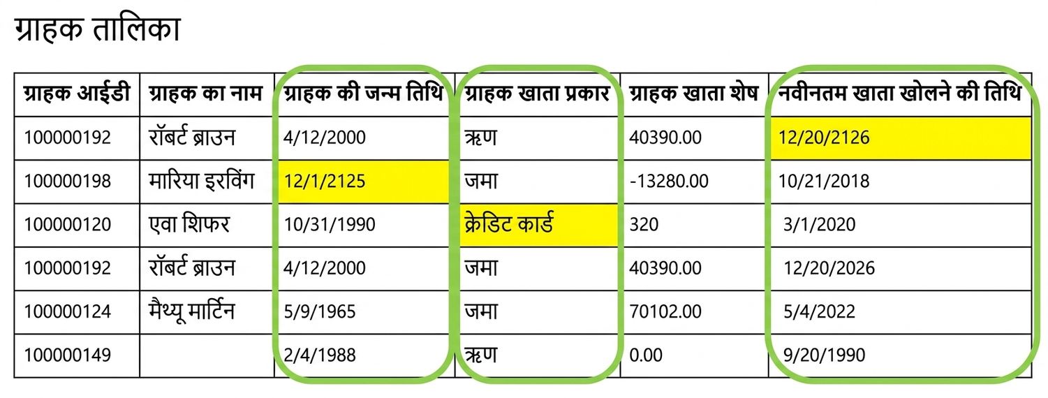 डेटा टेबल