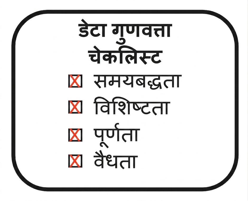 चेकलिस्ट