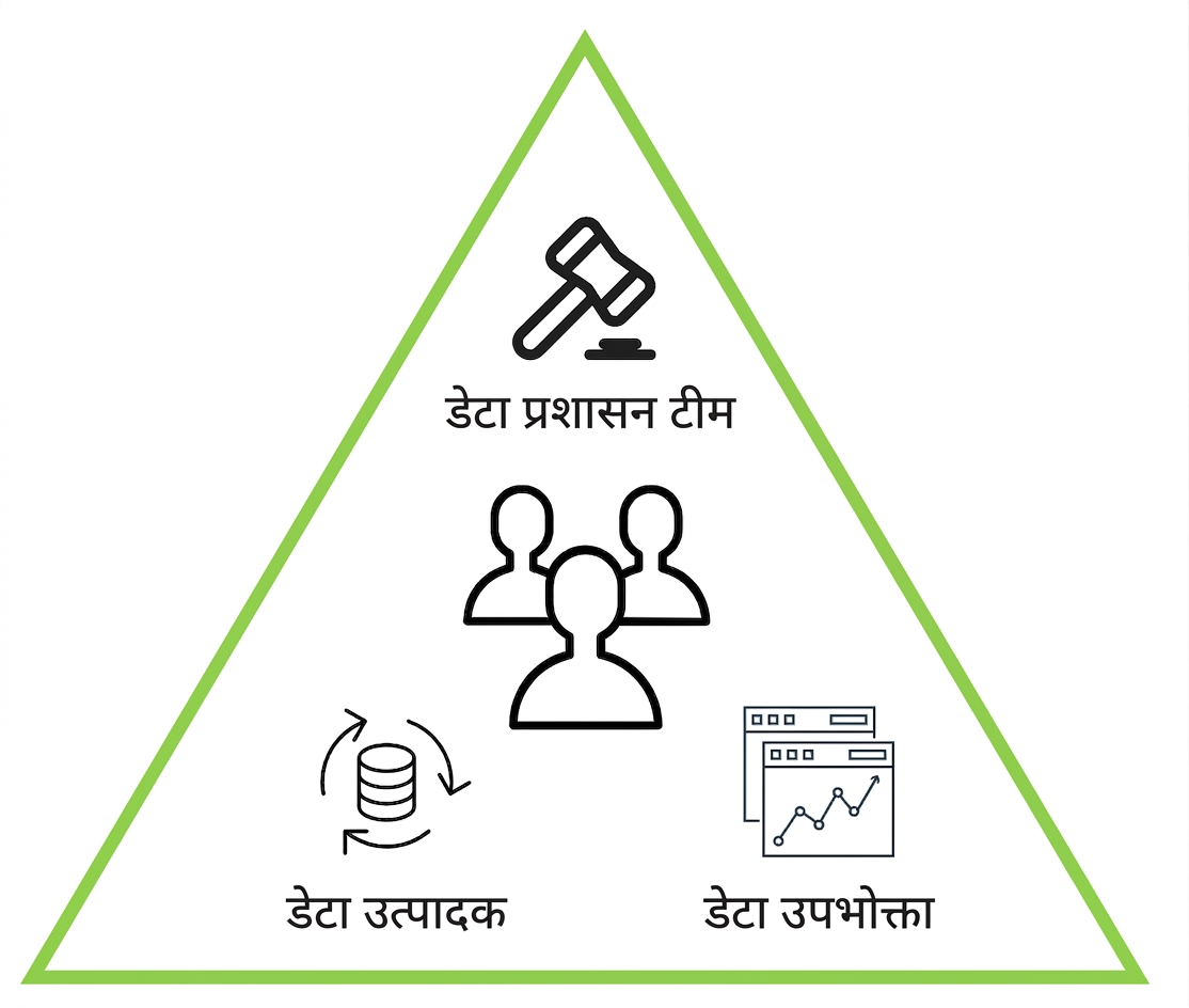 भूमिकाओं का त्रिभुज