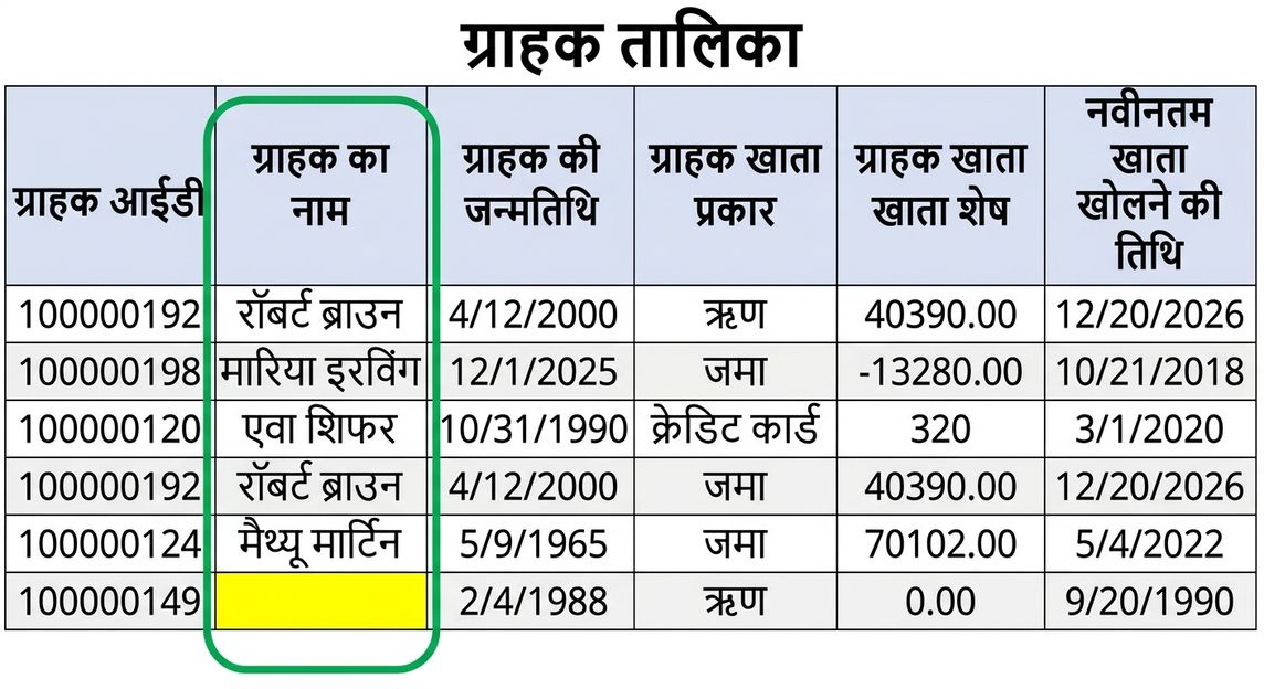 डेटा टेबल