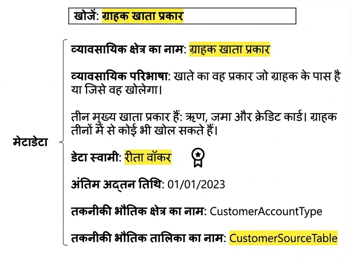 डेटा कैटलॉग में मेटाडाटा उदाहरण