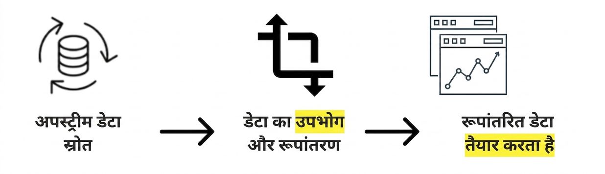 डेटा फ्लो