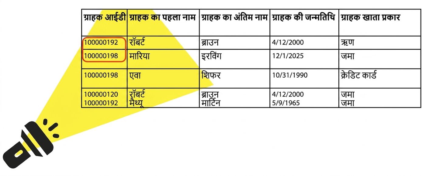 डेटा टेबल पर टॉर्च की रोशनी