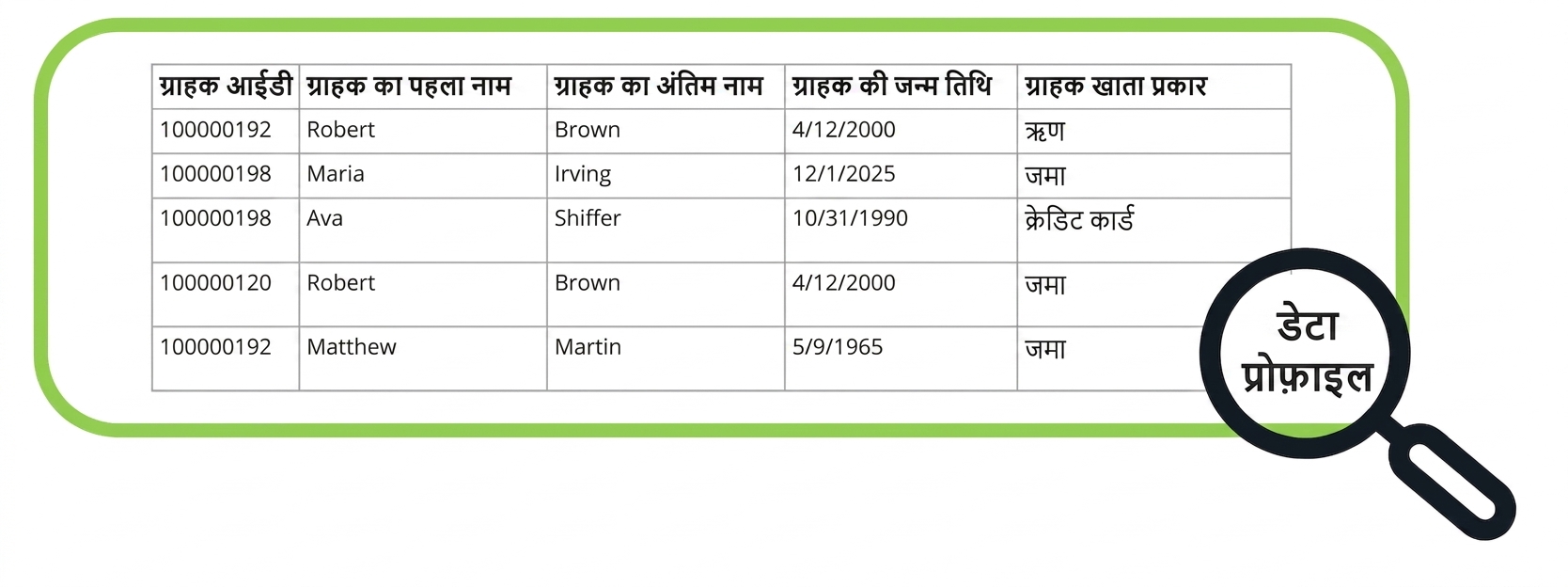 ![डेटा टेबल]