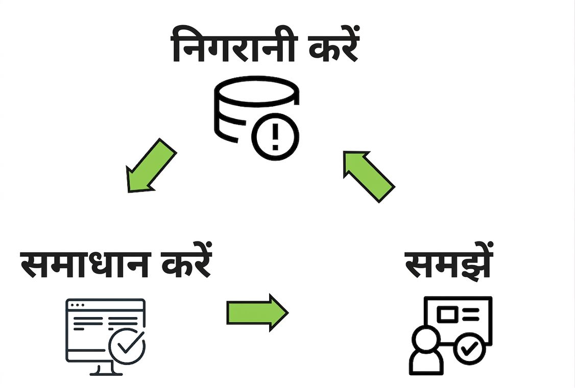 गतिविधि चक्र