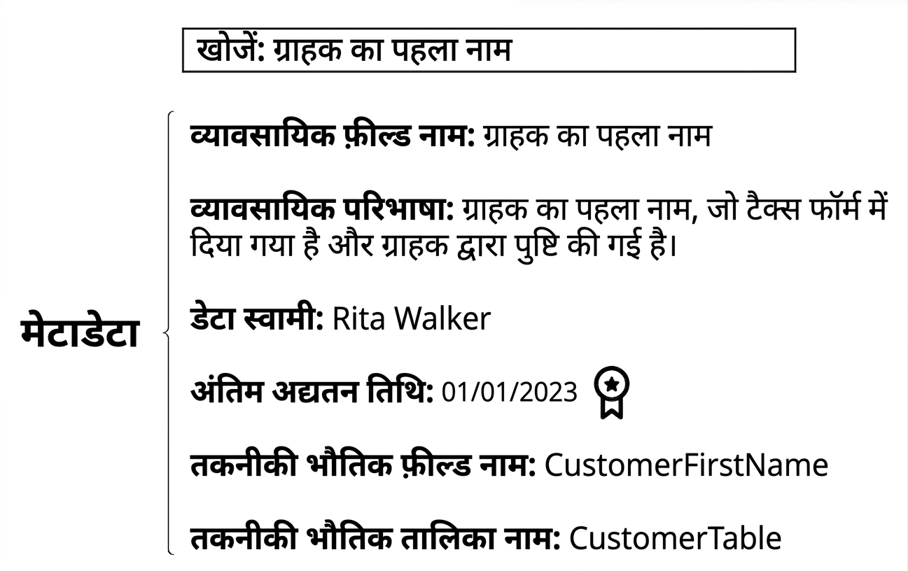 डेटा कैटलॉग में मेटाडेटा का उदाहरण
