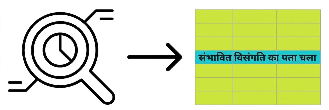 समय के साथ मॉनिटरिंग दर्शाता एक आवर्धक शीशा और एक तीर जो संभावित anomaly वाली टेबल की ओर इशारा कर रहा है