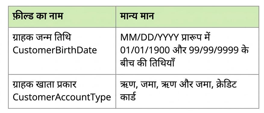 डेटा प्रोफाइल उदाहरण