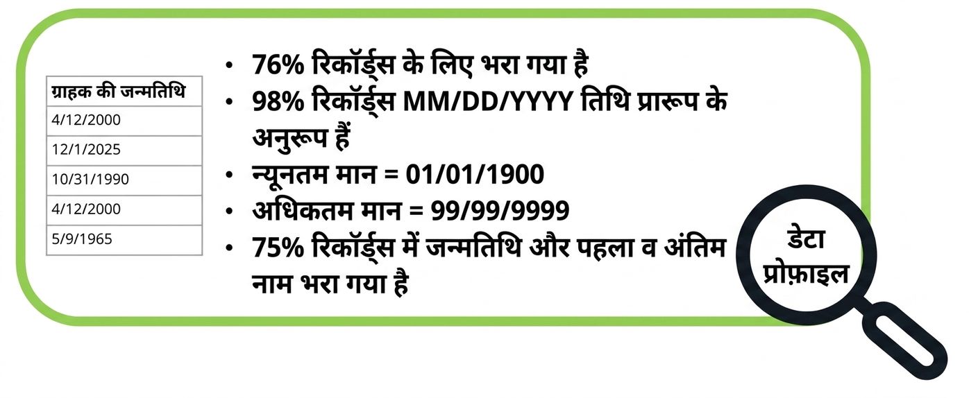 डेटा प्रोफाइल उदाहरण