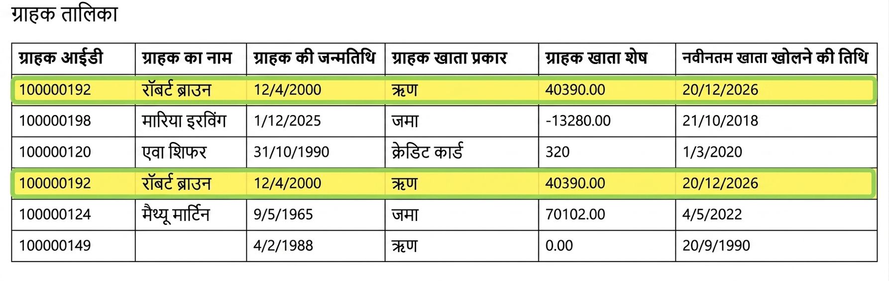 डेटा टेबल