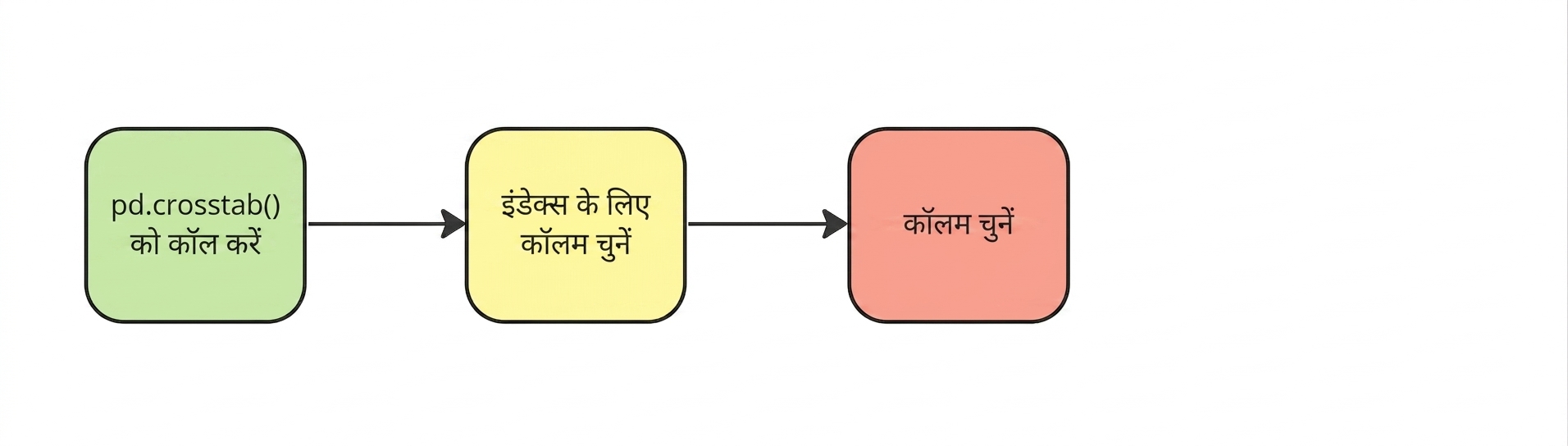कॉलम चुनें