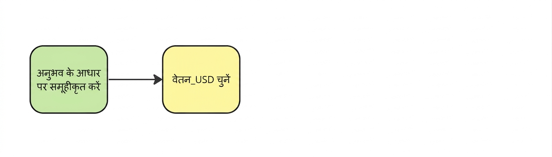 फिर Salary_USD कॉलम चुनें