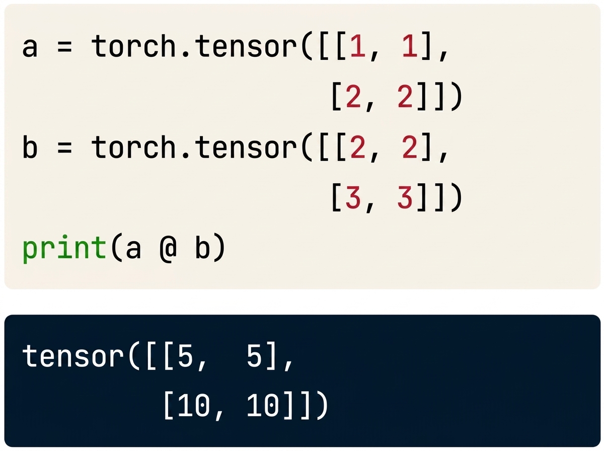 Matrix multiplication