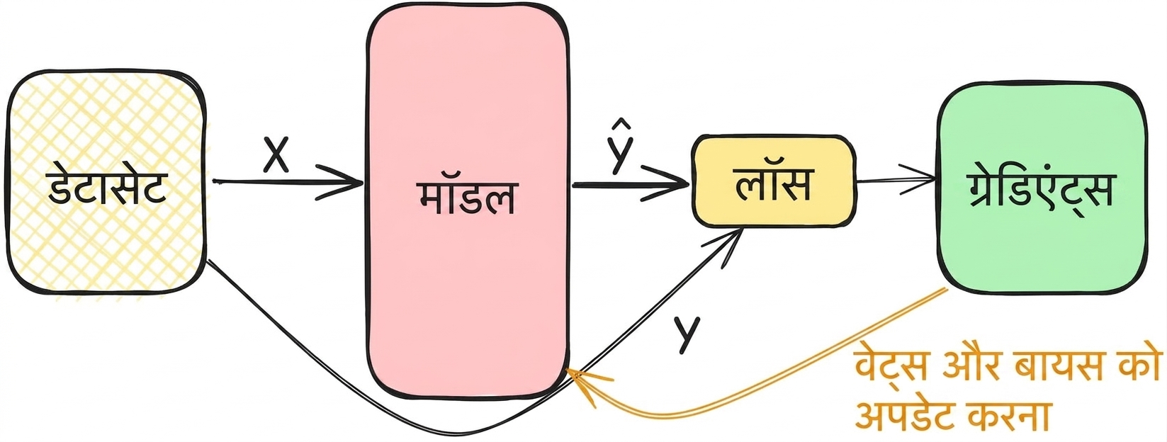 ग्रेडिएंट्स निकालना