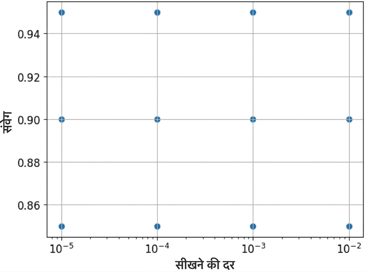 ग्रिड सर्च