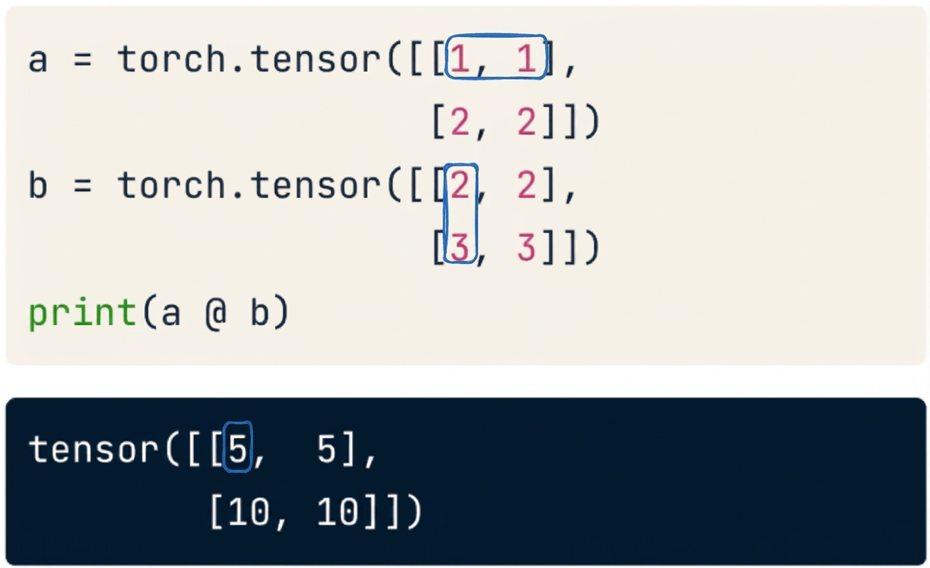Matrix multiplication हाइलाइटेड