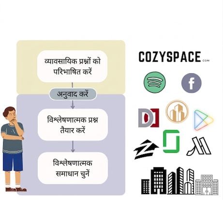 इंडस्ट्री एप्लिकेशन