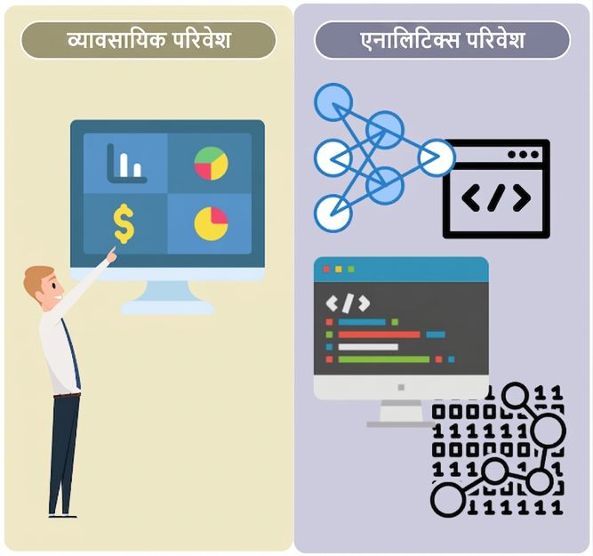 बाएँ: लक्ष्यों को देखता बिजनेस व्यक्ति. दाएँ: डेटा, कोडिंग और एल्गोरिदम.
