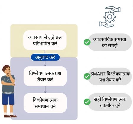 सर्वोत्तम प्रथाओं का रिकैप