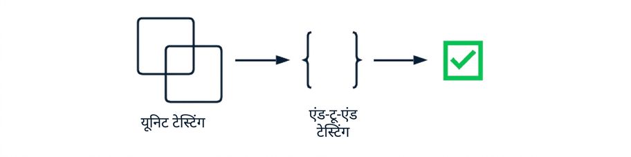 टिपिकल डेटा पाइपलाइन वैलिडेशन फ्रेमवर्क, जिसमें यूनिट टेस्टिंग और एंड-टू-एंड टेस्टिंग शामिल हैं.